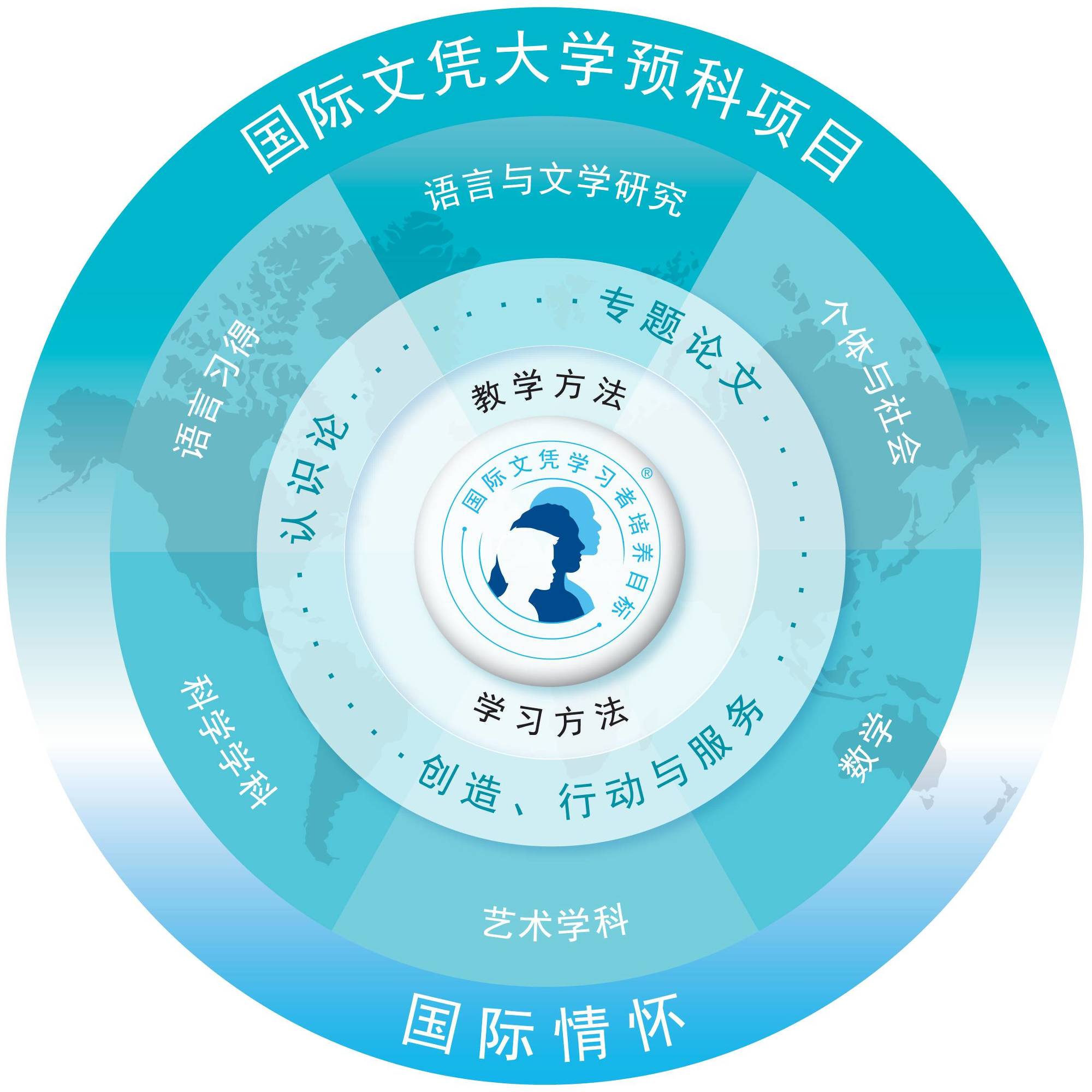 国际课程含金量,哪种国际课程含金量高