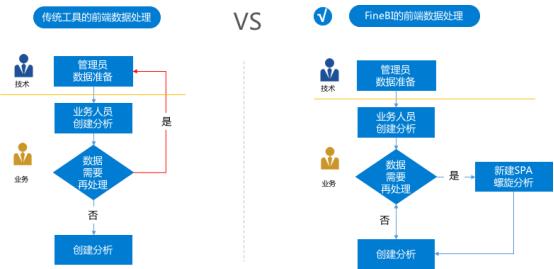 业务人员swot分析,业务人员数据分析