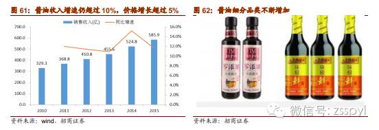 2021年食品饮料行业股票投资分析,招商证券对2019年经济的分析