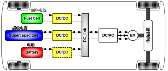 艾德克斯it8511电子负载动态切换,艾德克斯电子负载仪it8512使用教程