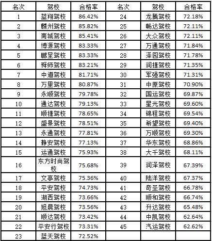 菏泽哪个驾校最好考,菏泽市驾校前十名