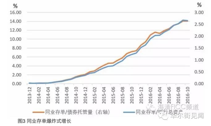 最新资金盘崩盘,最新国债基金为什么下跌了