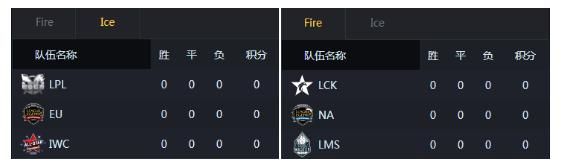 全明星入侵车库,全明星飞狗组合