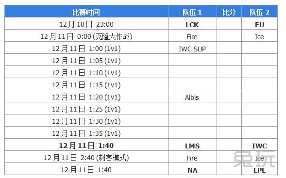 全明星入侵车库,全明星飞狗组合