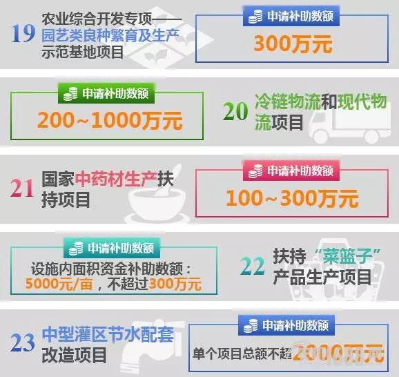 补贴政策2023年农业补贴时间表,农业百亿补贴怎么申请啊