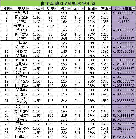 艾瑞泽7有2.0t的吗,奇瑞艾瑞泽7功率受限