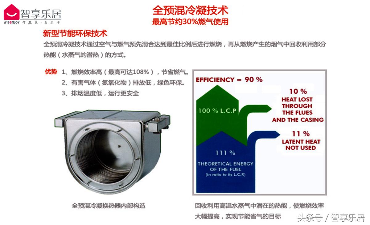 用空气能采暖节能环保又省钱,燃气自采暖如何节能