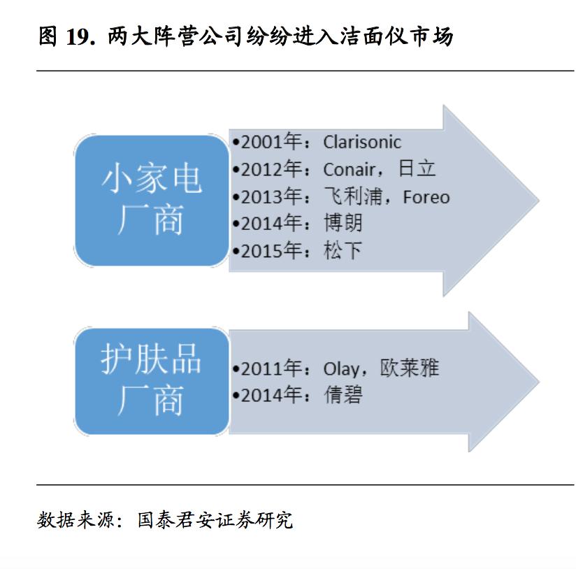 什么仪器和产品祛皱美白,用什么美容仪去皱效果最好用