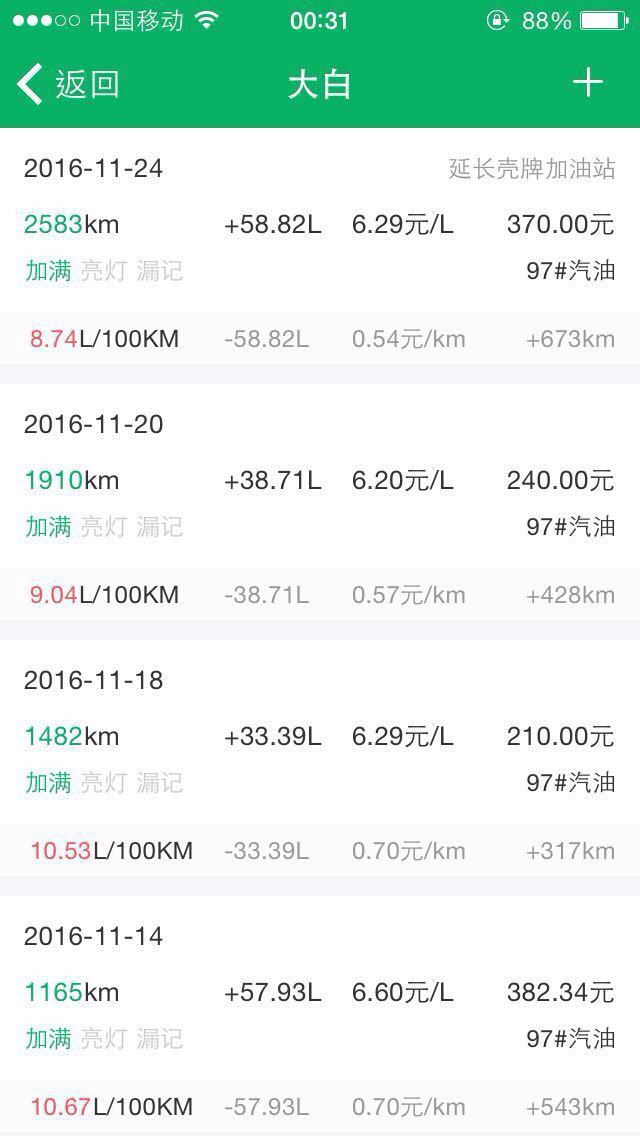 2013款汉兰达v6油耗,汉兰达3.5v6油耗