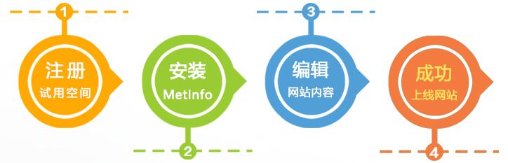 移动网站建设的步骤有哪些,网站建设流程和方法