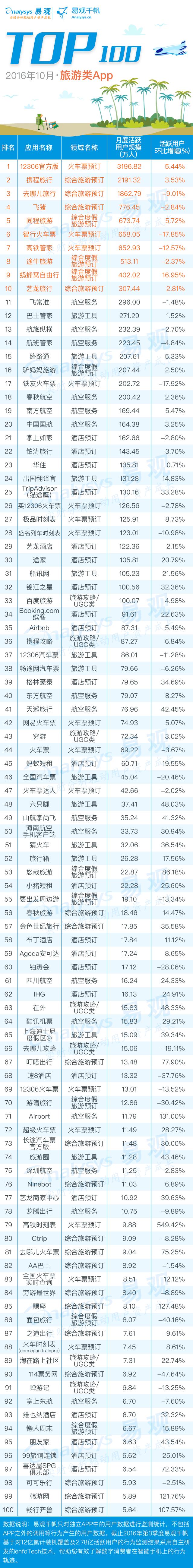 哪个旅游app性价比最高,几大知名旅游app