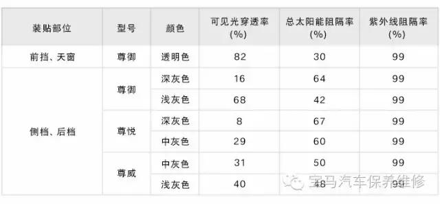 宝马原厂膜v系列威固膜,宝马x3原厂膜价格表