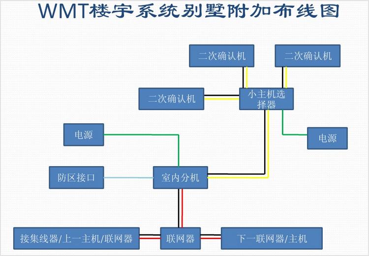 誉诚楼宇对讲可视门铃说明书,weema楼宇可视对讲系统