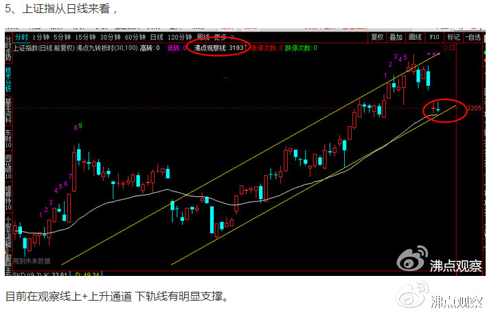 上证维持横盘震荡夯实修复,不要追高入局当心短期被套