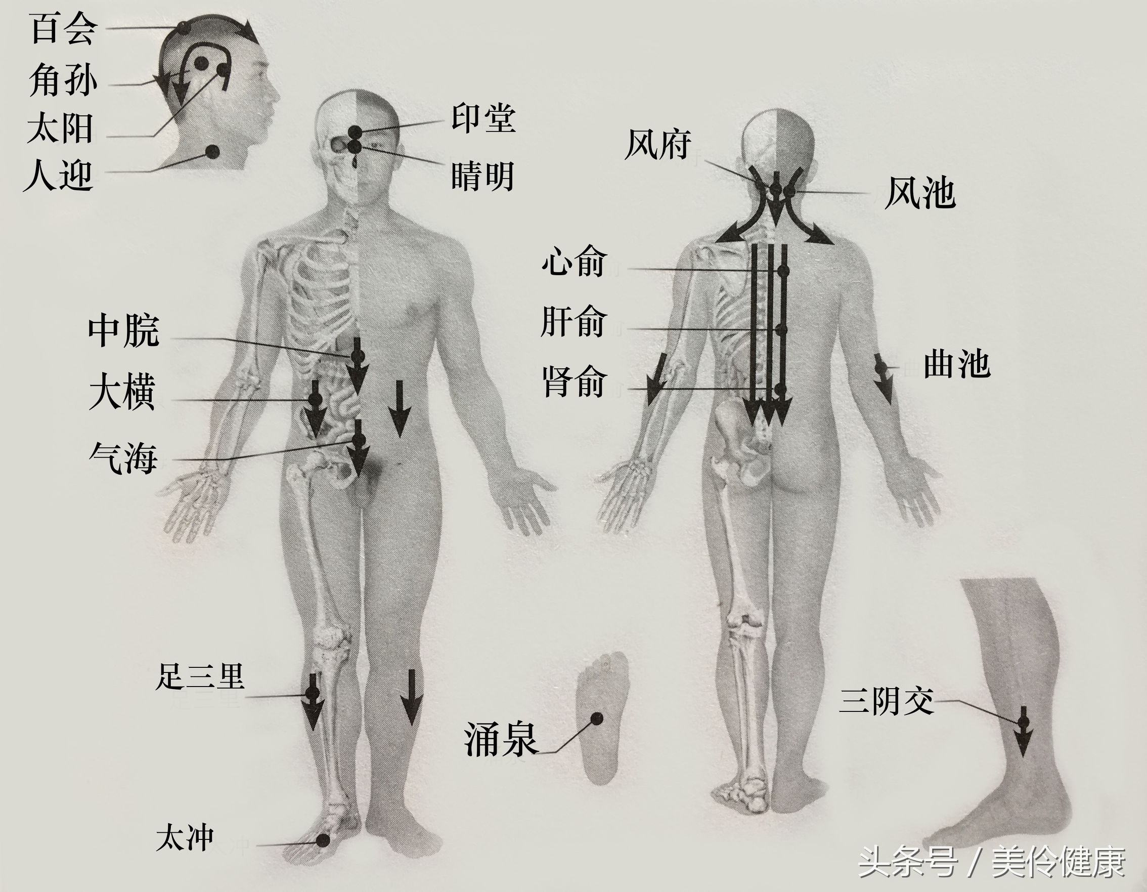 高血压刮痧刮什么地方可以降血压,心脏病高血压能刮痧吗