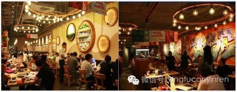 聚点串吧第一家店,聚点串吧门店数量