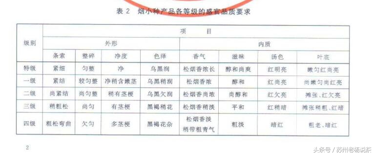 茶叶红茶分类标准表,老杨说茶碧螺红茶