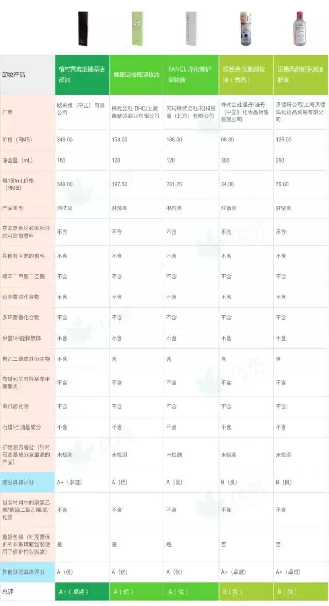 植村秀卸妆油好还是柚子卸妆乳好,植村秀琥珀卸妆油和卸妆膏哪个好