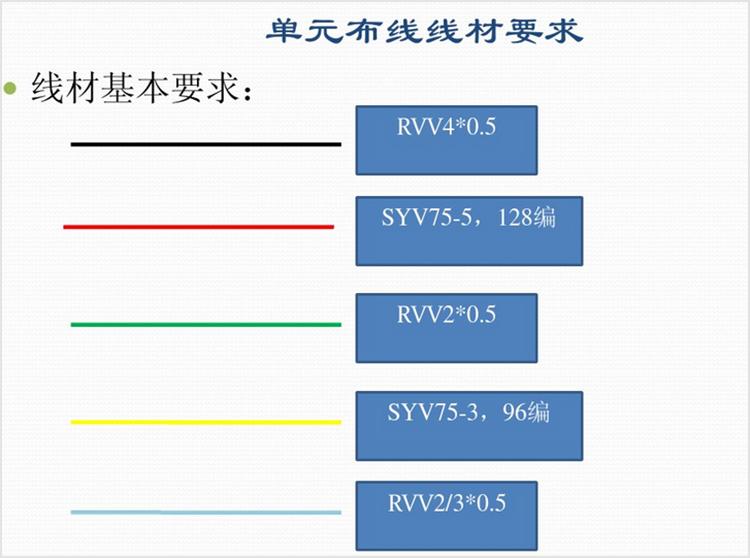 誉诚楼宇对讲可视门铃说明书,weema楼宇可视对讲系统