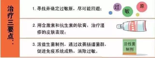 不要把体癣当湿疹,湿疹千万别抹药膏