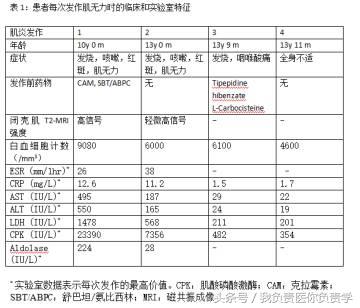 儿童横纹肌溶解症会自愈吗,儿童横纹肌溶解综合征治疗