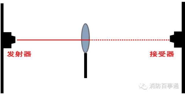 家庭宜配置哪些消防仪器,消防检测仪器设备使用规范
