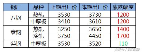 中频炉行情,中频炉价格行情