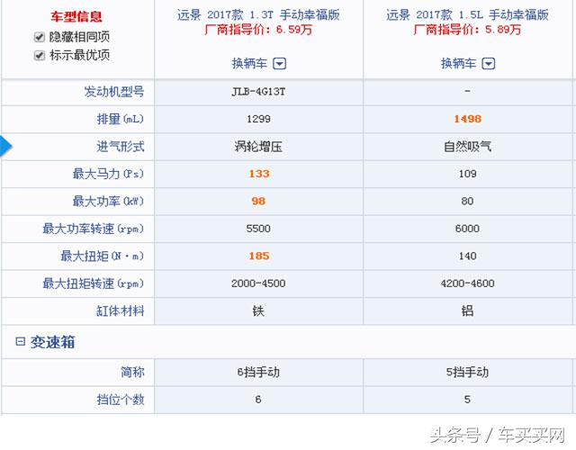 预算只有5万该怎么选车,预算五六万买什么车省油