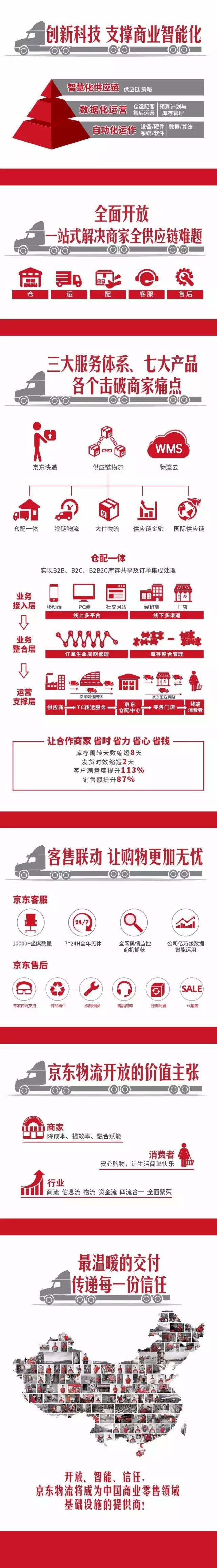 京东今天下单明天到货是什么操作,京东下单一般多少天能收到货