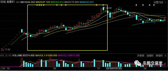 鍗庢嘲姝﹀畾璺惀涓氶儴,鍗庢嘲姝﹀畾璺惀涓氶儴鍒嗘瀽