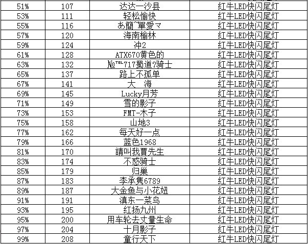 【获奖名单】“厉害了word能量”红牛│连续运动30天
