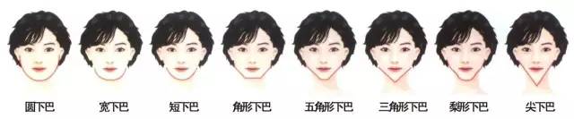 你知道自己适合什么样的脸型吗,你知道你到底适合什么样的发型吗