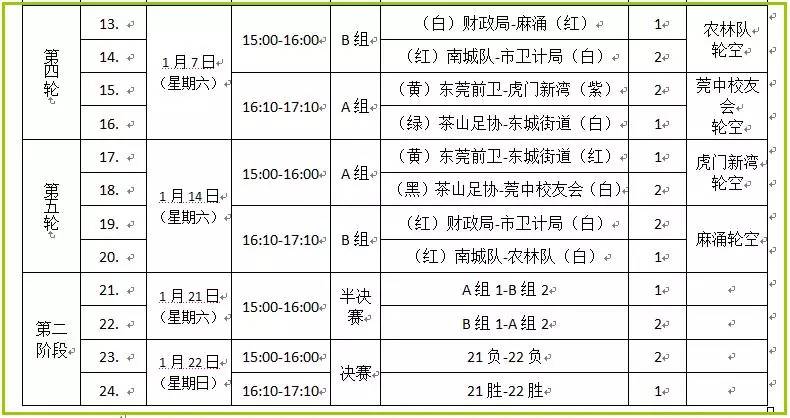东莞足球锦标赛2024乙组,东莞市足球锦标赛乙组