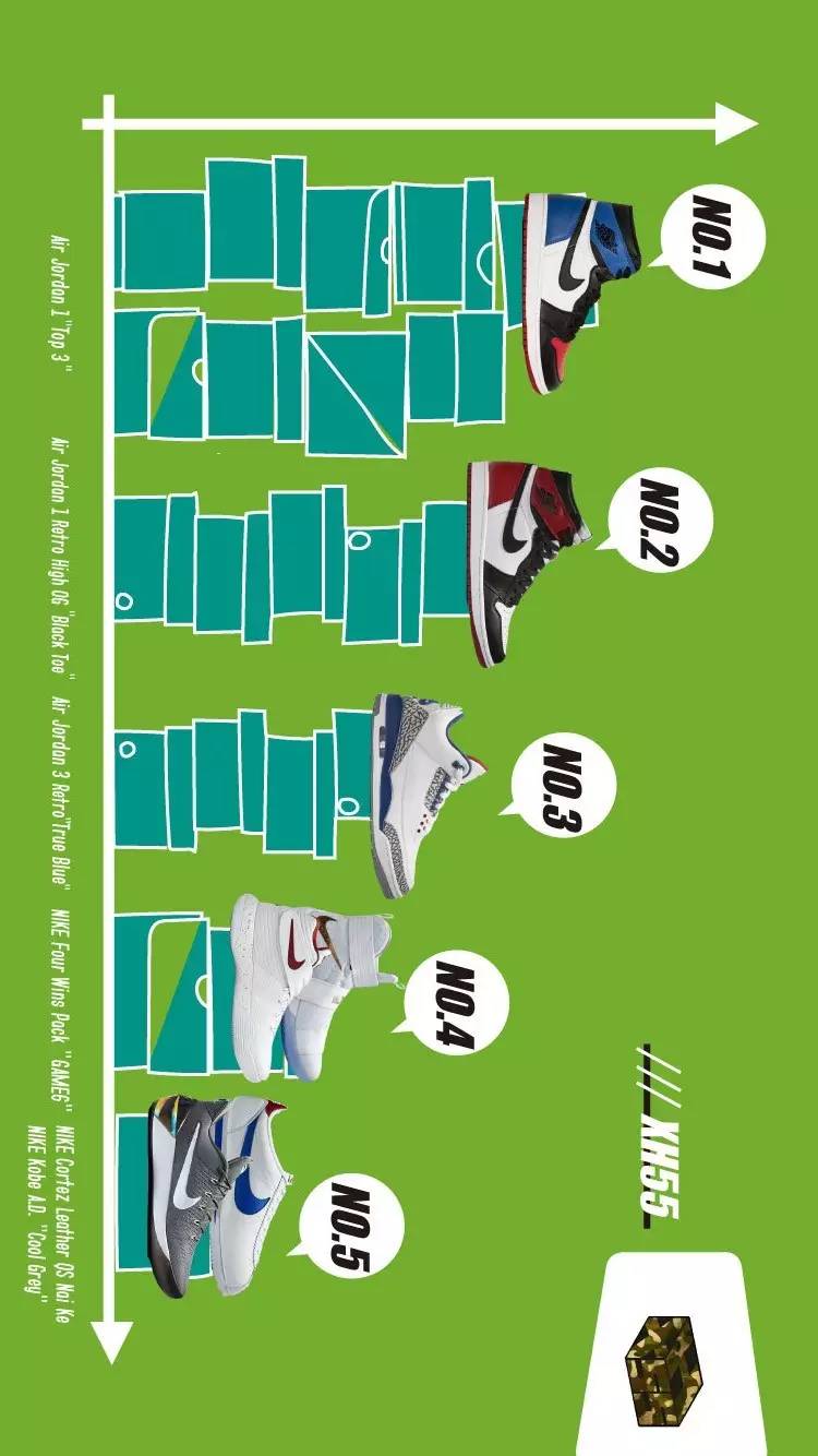 十月球鞋销量排行榜,月球鞋销量排行榜