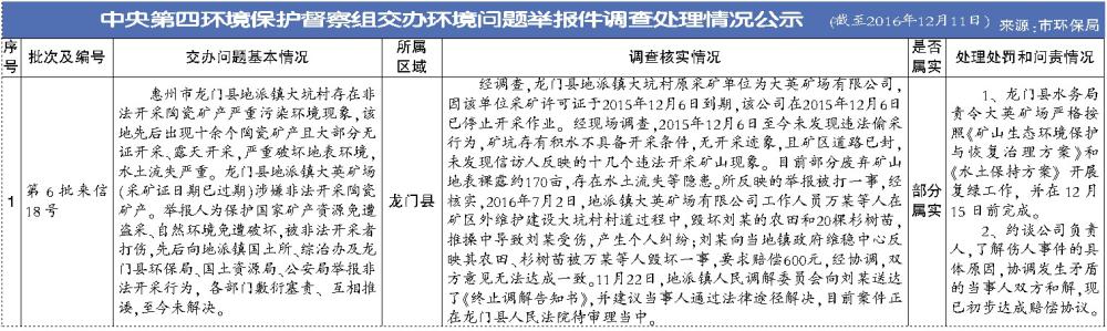 中央环保督察企业只能停工吗,中央环保督察处理结果