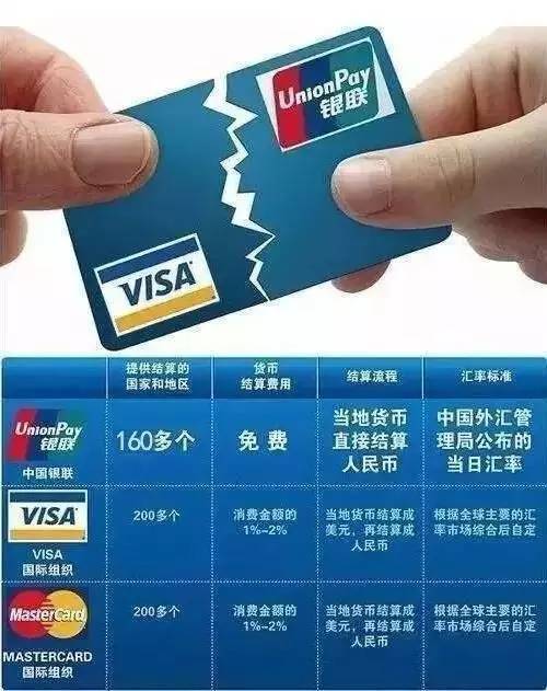 双币信用卡能注销美元账户吗,如何办理visa或mastercard信用卡