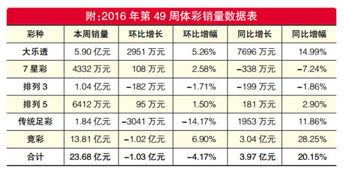 近期体彩中奖彩票走势图,体彩超级大乐透第18066期开奖结果