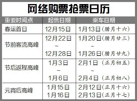 春运开启除夕火车票今日开售,春运首日火车票开售回家过年