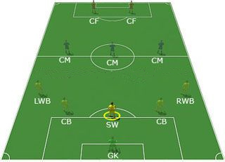 足球规则36条详解,世界足坛四大铁律