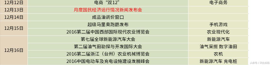 下周有望爆发的热点展望,本周有望爆发的热点