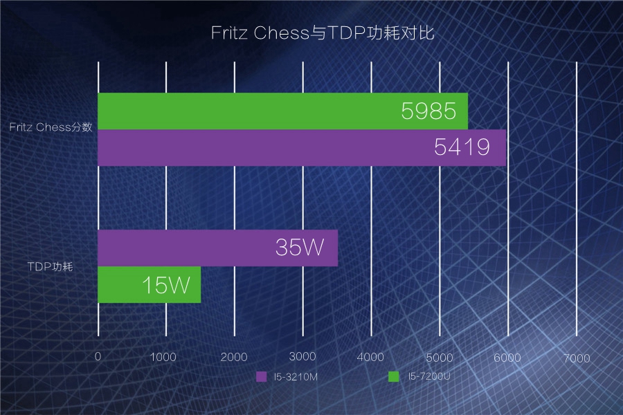 小米笔记本轻松拆机,比硬币还薄的小米笔记本开箱