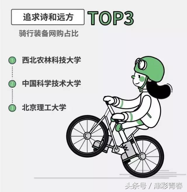 中国高校大学生消费报告