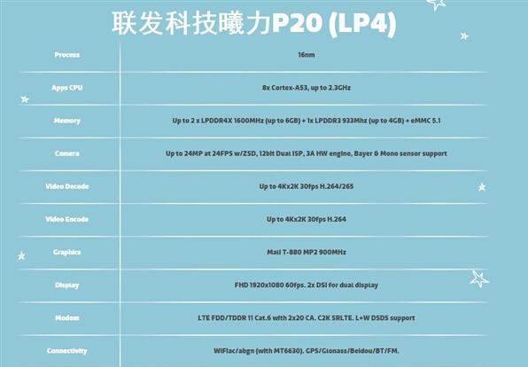 新一代高通骁龙处理器653/660究竟有啥牛逼的？