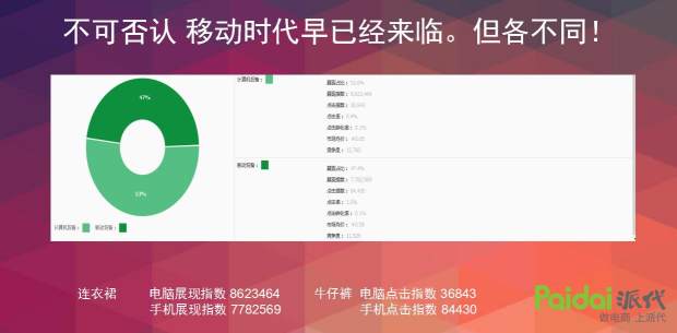 直通车四大项详细讲解,直通车教程2018