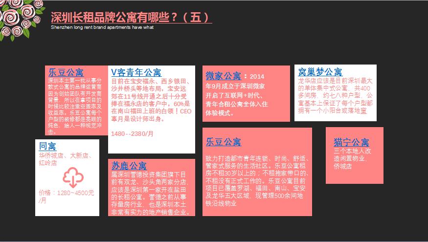 深圳长租公寓名单,深圳长租公寓市场分析