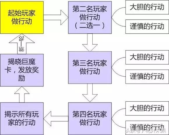 毛线风来袭——推荐3款精美卡片游戏给你｜北京热