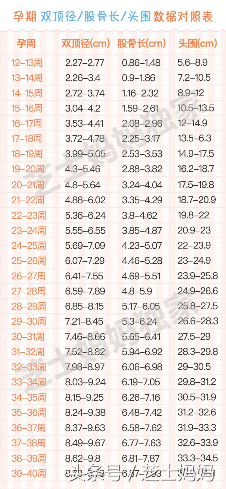 胎儿17周右房室偏大左室偏小,胎儿稍微偏小