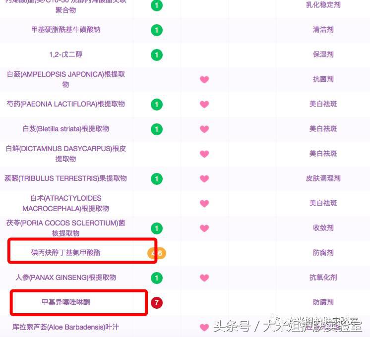 无添加护肤品有哪些？虽然都是产品介绍，但这确实不是广告