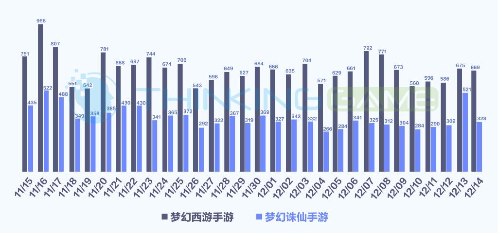 梦幻西游和梦幻诛仙哪个值得入坑,梦幻诛仙和梦幻西游