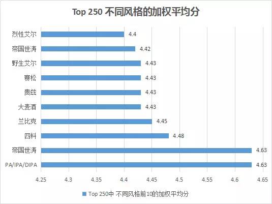 有哪些适合新手的精酿啤酒,为什么那么多的人喜欢精酿啤酒